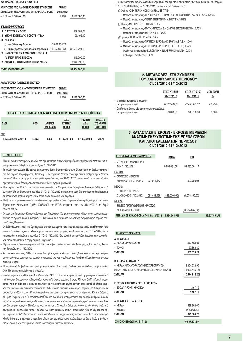 ΚΑΤΑΘΕΣΕΙΣ ΓΙΑ ΣΥΜΜΕΤΟΧΗ ΣΤΟ Α/Κ (ΜΕΡΙΔΙΑ ΠΡΟΣ ΕΚΔΟΣΗ) 345.000,00 V. ΔΙΑΦΟΡΕΣ ΑΠΟΤΙΜΗΣΗΣ ΕΠΕΝΔΥΣΕΩΝ (543.774,69) ΣΥΝΟΛΟ ΠΑΘΗΤΙΚΟΥ 32.864.