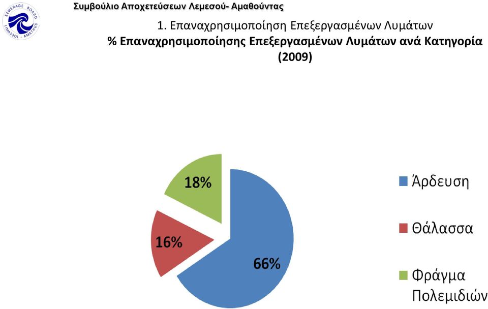 Επαναχρησιμοποίησης