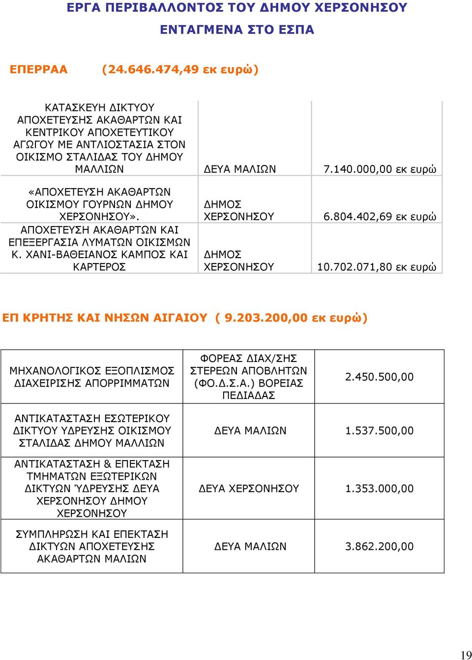 000,00 εκ ευρώ «ΑΠΟΧΕΤΕΥΣΗ ΑΚΑΘΑΡΤΩΝ ΟΙΚΙΣΜΟΥ ΓΟΥΡΝΩΝ ΔΗΜΟΥ ΧΕΡΣΟΝΗΣΟΥ». ΑΠΟΧΕΤΕΥΣΗ ΑΚΑΘΑΡΤΩΝ ΚΑΙ ΕΠΕΞΕΡΓΑΣΙΑ ΛΥΜΑΤΩΝ ΟΙΚΙΣΜΩΝ Κ.