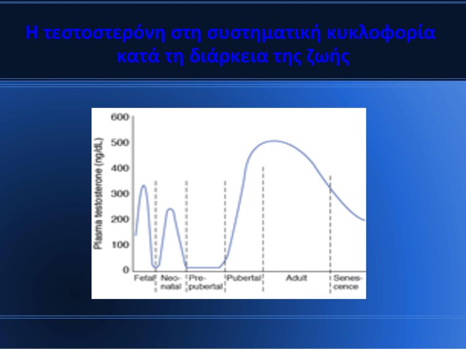 κυκλοφορία κατά