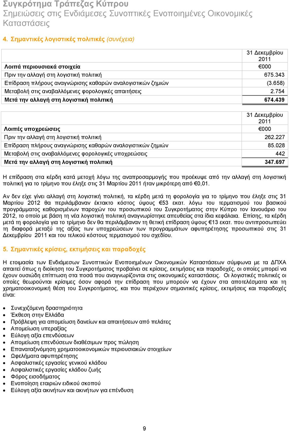 439 31 Δεκεμβρίου 2011 Λοιπές υποχρεώσεις 000 Πριν την αλλαγή στη λογιστική πολιτική 262.227 Επίδραση πλήρους αναγνώρισης καθαρών αναλογιστικών ζημιών 85.