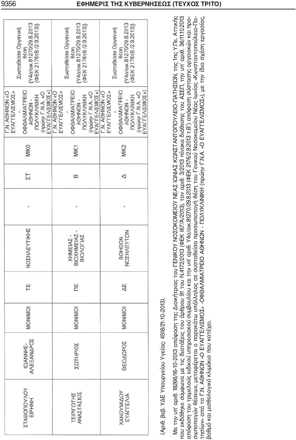 4172/2013 (ΦΕΚ 167/Α /2013), τον αριθ. 3/2013 πίνακα διάθεσης του ΑΣΕΠ, την υπ αριθ. 36/11.10.2013 απόφαση του τριμελούς ειδικού υπηρεσιακού συμβουλίου και την υπ αριθ. Υ4α/οικ.81270/29.8.2013 (ΦΕΚ 2176/2.