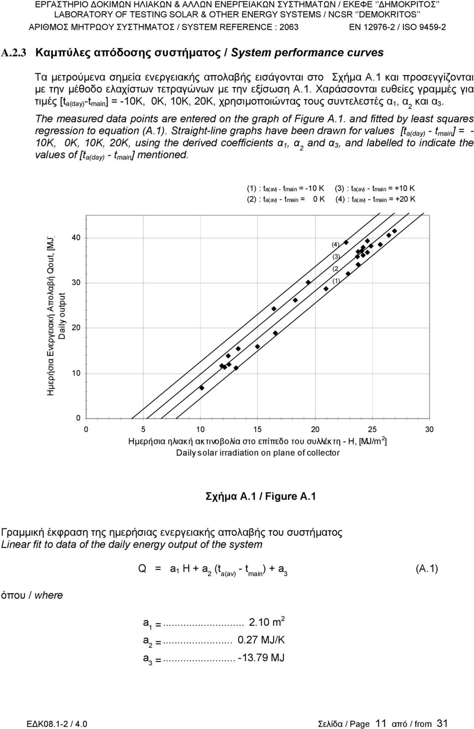 Τhe measured data points are entered on the graph of Figure A.1. and fitted by least squares regression to equation (A.1).