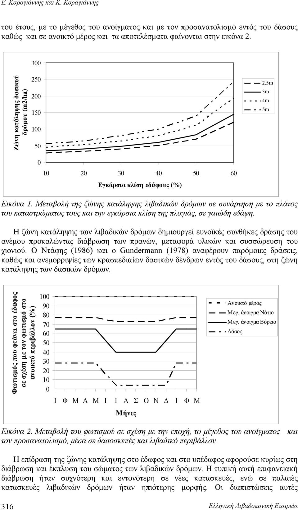 Μεταβολή της ζώνης κατάληψης λιβαδικών δρόμων σε συνάρτηση με το πλάτος του καταστρώματος τους και την εγκάρσια κλίση της πλαγιάς, σε γαιώδη εδάφη.