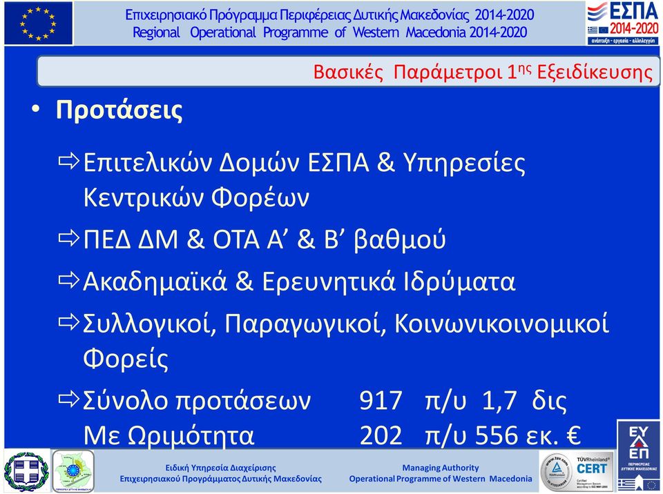 βαθμού Ακαδημαϊκά & Ερευνητικά Ιδρύματα Συλλογικοί, Παραγωγικοί,