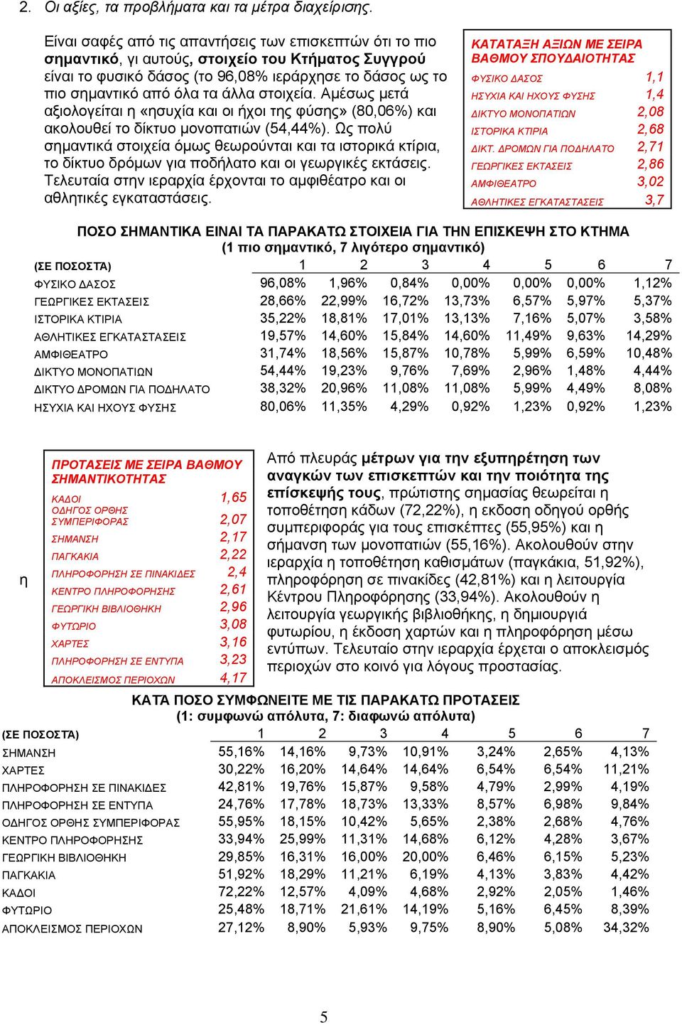 στοιχεία. Αµέσως µετά αξιολογείται η «ησυχία και οι ήχοι της φύσης» (80,06%) και ακολουθεί το δίκτυο µονοπατιών (54,44%).