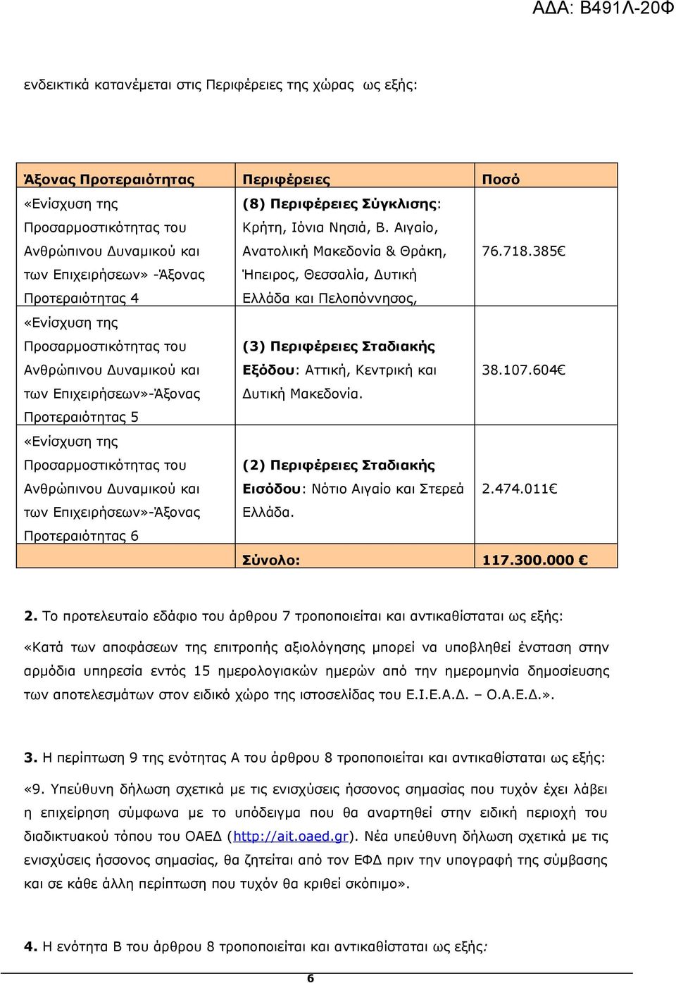 Επιχειρήσεων»-Άξονας Προτεραιότητας 6 (8) Περιφέρειες Σύγκλισης: Kρήτη, Ιόνια Νησιά, Β. Αιγαίο, Ανατολική Μακεδονία & Θράκη, 76.718.