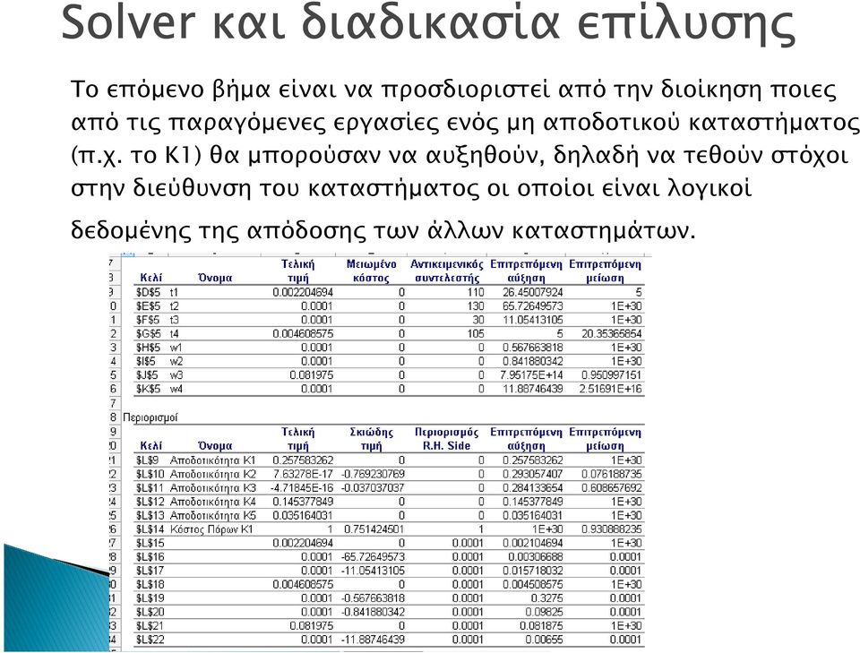 το Κ1) θα µπορούσαν να αυξηθούν, δηλαδή να τεθούν στόχοι στην διεύθυνση του