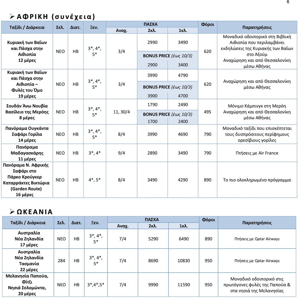 Αφρικής Σαφάρι στο Πάρκο Κρούγκερ Καταρράκτες Βικτώρια (Garden Route) 16 μέρες ΩΚΕΑΝΙΑ Αυστραλία Νέα Ζηλανδία Αυστραλία Νέα Ζηλανδία Τασμανία 22 μέρες Μελανησία Παπούα, Φίτζι Νησιά Σολομώντα, 20