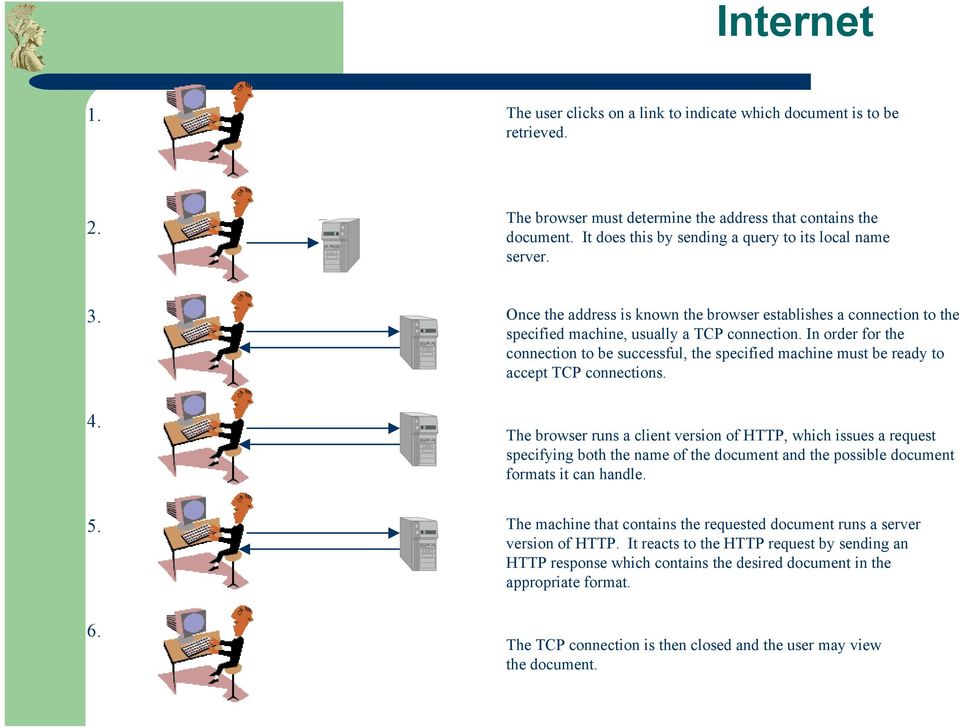 In order for the connection to be successful, the specified machine must be ready to accept TCP connections. 4.