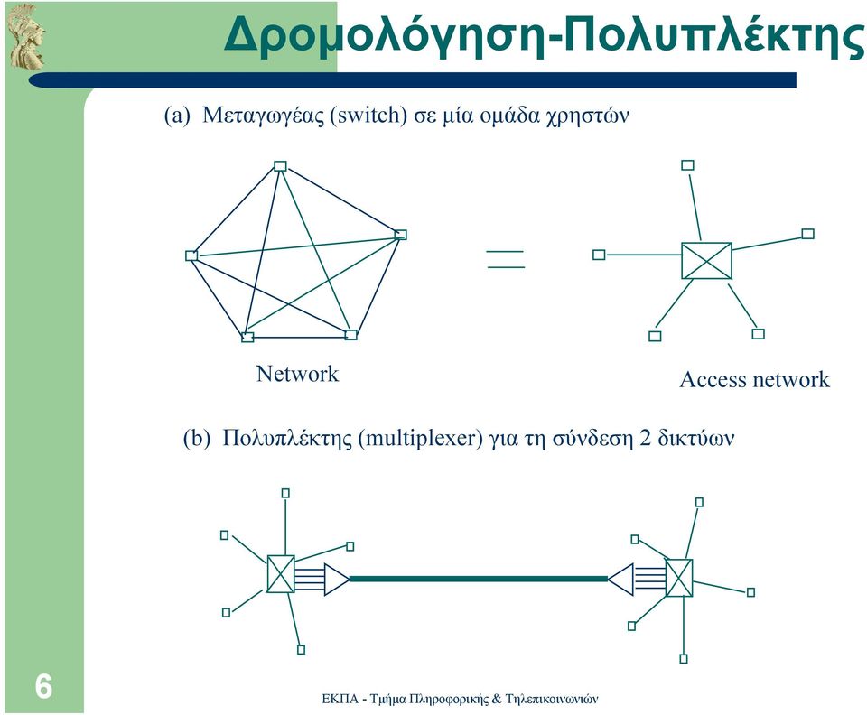 χρηστών Network Access network (b)