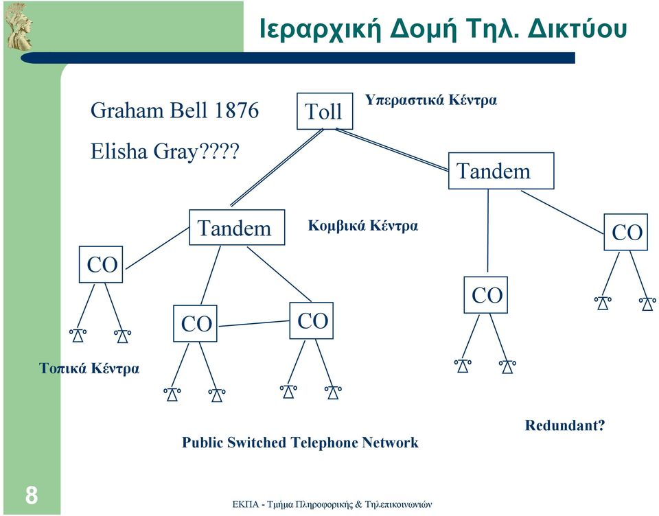 ??? Toll Υπεραστικά Κέντρα Tandem CO CO Tandem