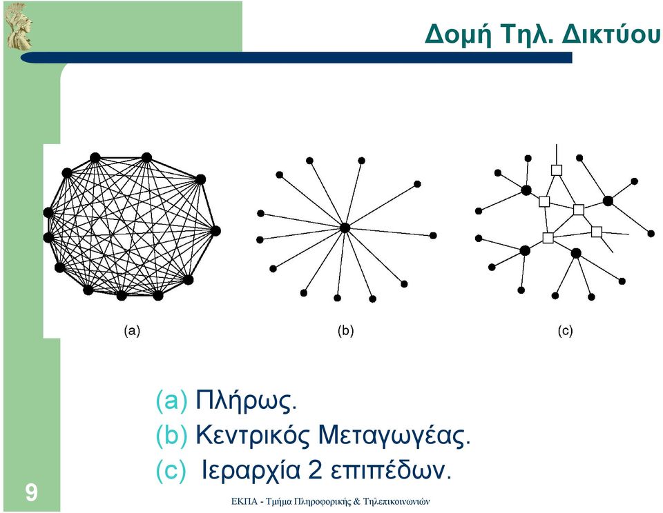 (b) Κεντρικός
