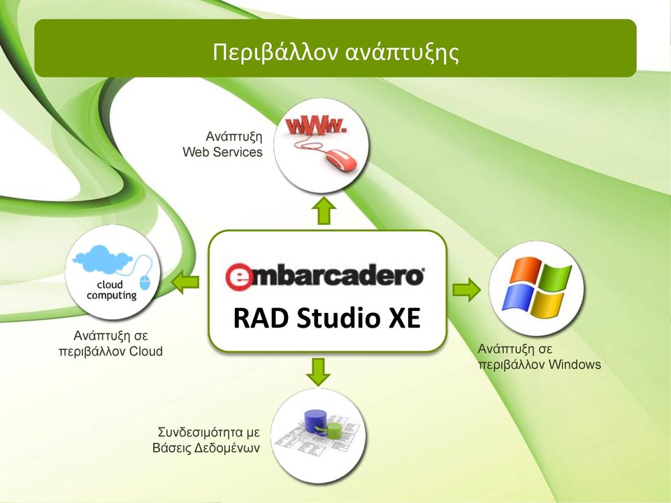 RAD Studio XE Ανάπτυξη σε περιβάλλον