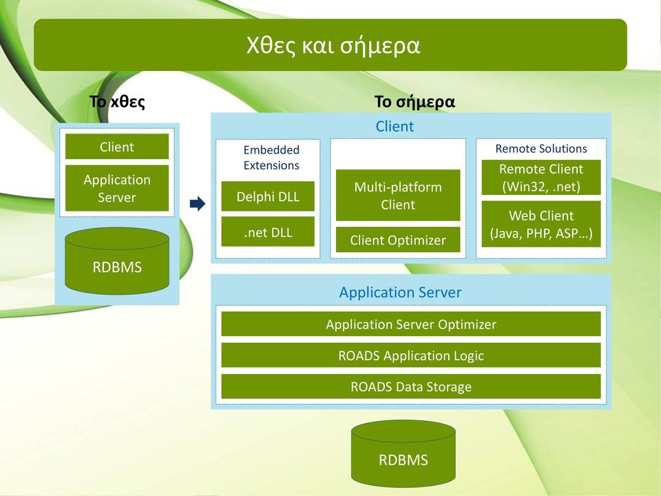 net DLL Multi-platform Client Client Optimizer Remote Solutions Remote Client