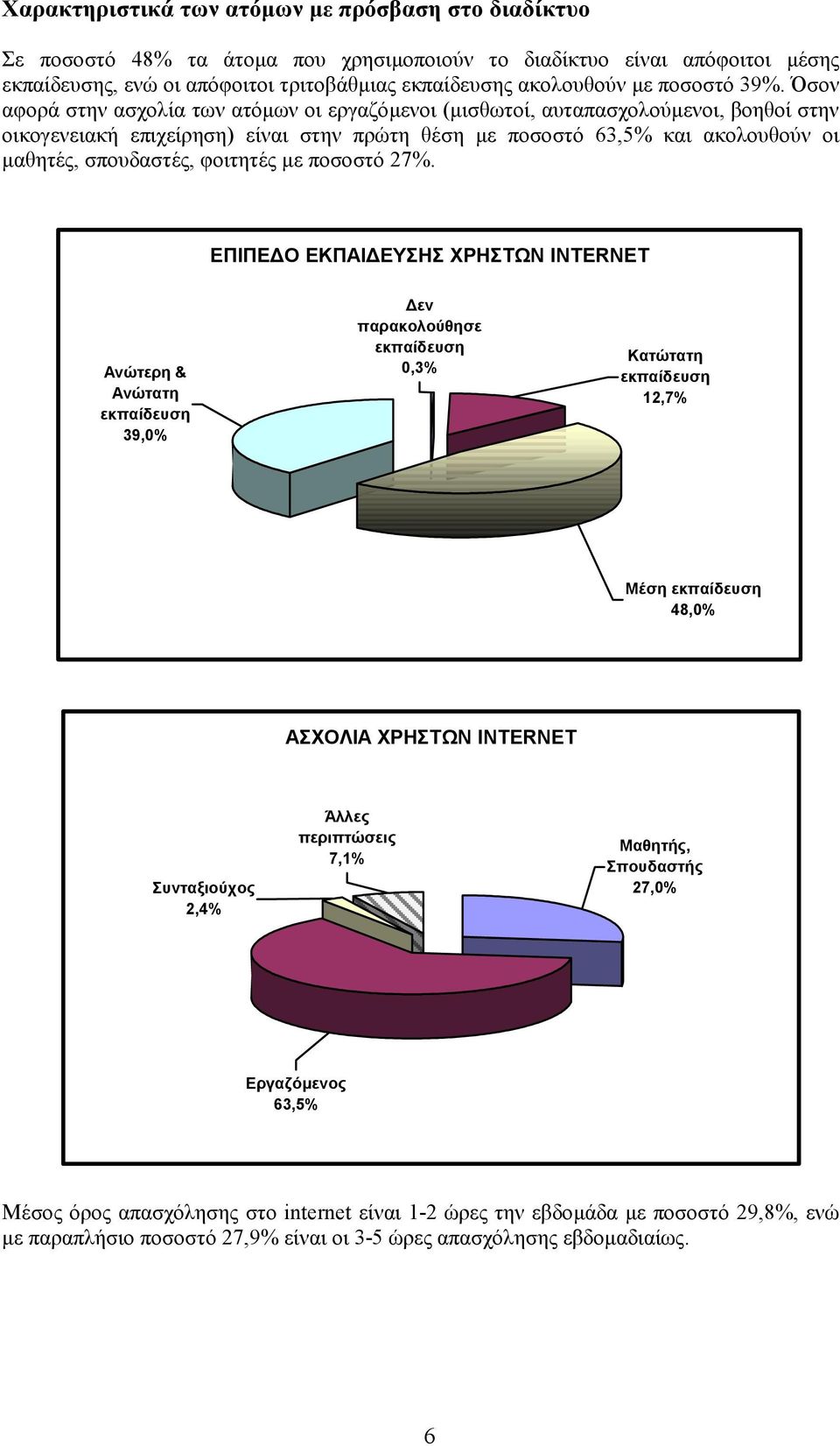 φοιτητές µε ποσοστό 27%.