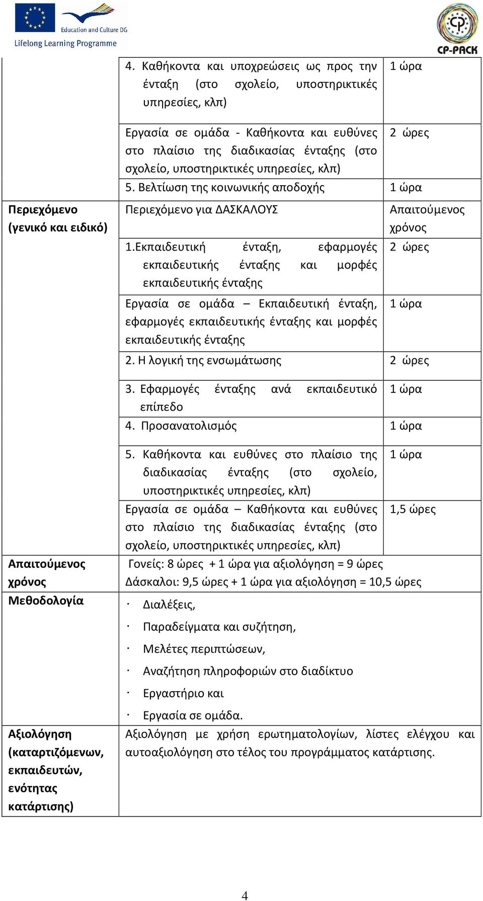 Εκπαιδευτική ένταξη, εφαρμογές εκπαιδευτικής ένταξης και μορφές εκπαιδευτικής ένταξης Εργασία σε ομάδα Εκπαιδευτική ένταξη, εφαρμογές εκπαιδευτικής ένταξης και μορφές εκπαιδευτικής ένταξης