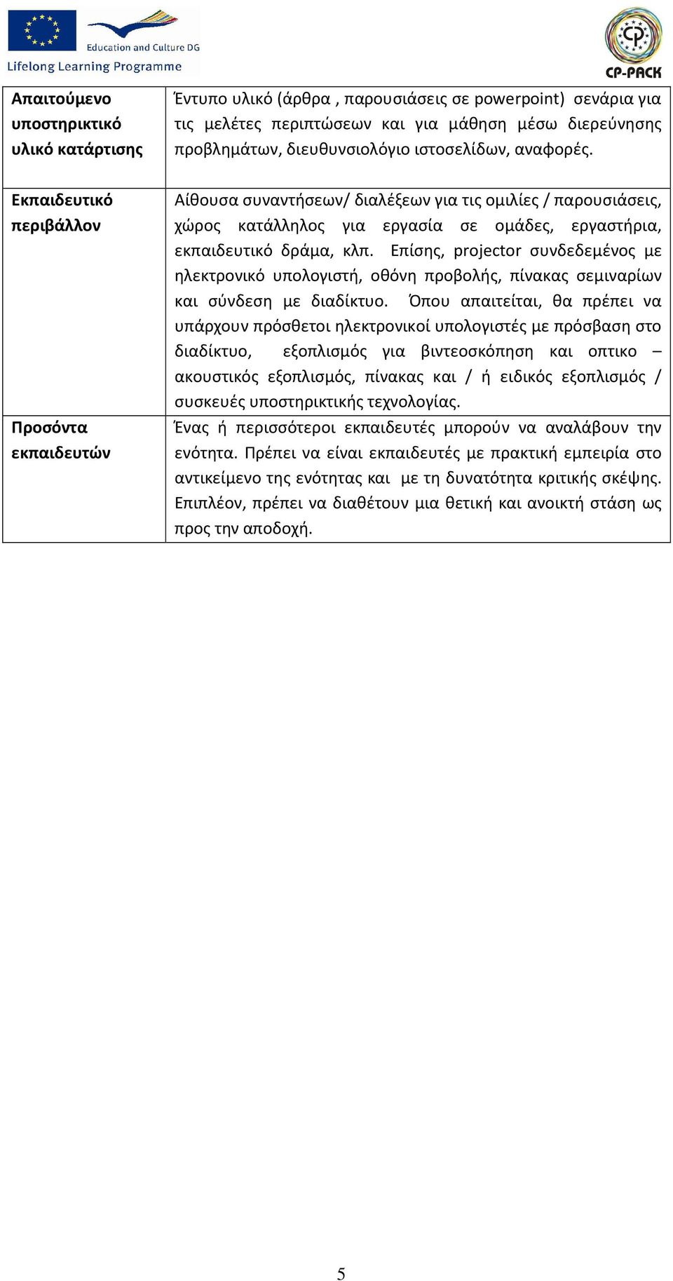 Εκπαιδευτικό περιβάλλον Προσόντα εκπαιδευτών Αίθουσα συναντήσεων/ διαλέξεων για τις ομιλίες / παρουσιάσεις, χώρος κατάλληλος για εργασία σε ομάδες, εργαστήρια, εκπαιδευτικό δράμα, κλπ.
