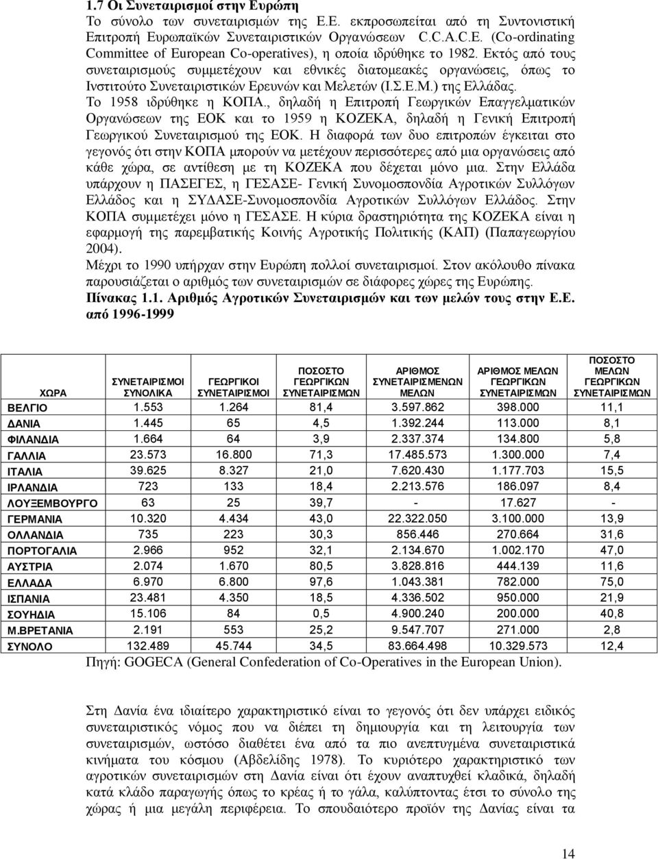 Δθηφο απφ ηνπο ζπλεηαηξηζκνχο ζπκκεηέρνπλ θαη εζληθέο δηαηνκεαθέο νξγαλψζεηο, φπσο ην Ηλζηηηνχην πλεηαηξηζηηθψλ Δξεπλψλ θαη Μειεηψλ (Η..Δ.Μ.) ηεο Διιάδαο. Σν 1958 ηδξχζεθε ε ΚΟΠΑ.
