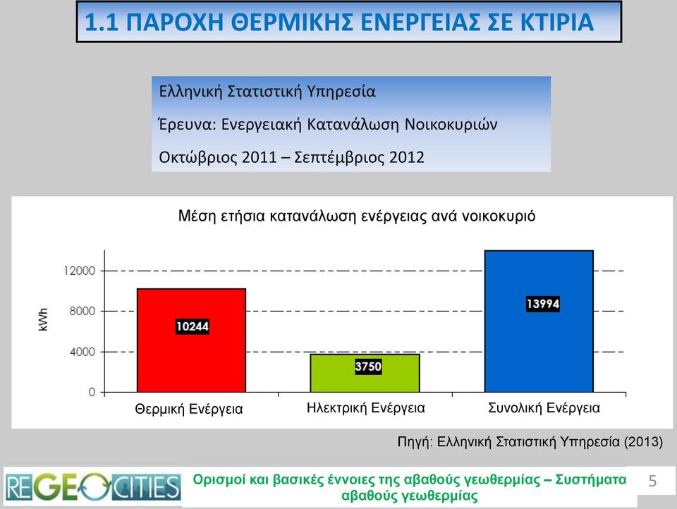 κατανάλωση ενέργειας ανά νοικοκυριό Θερμική Ενέργεια Ηλεκτρική Ενέργεια Συνολική