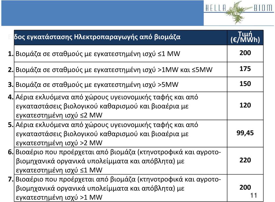 Αέρια εκλυόμενα από χώρους υγειονομικής ταφής και από εγκαταστάσεις βιολογικού καθαρισμού και βιοαέρια με εγκατεστημένη ισχύ >2 MW 6.