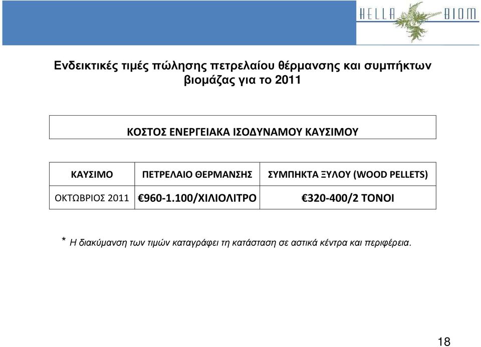 ΠΕΤΡΕΛΑΙΟ ΘΕΡΜΑΝΣΗΣ ΣΥΜΠΗΚΤΑ ΞΥΛΟΥ(WOOD PELLETS) ΟΚΤΩΒΡΙΟΣ 2011 960-1.