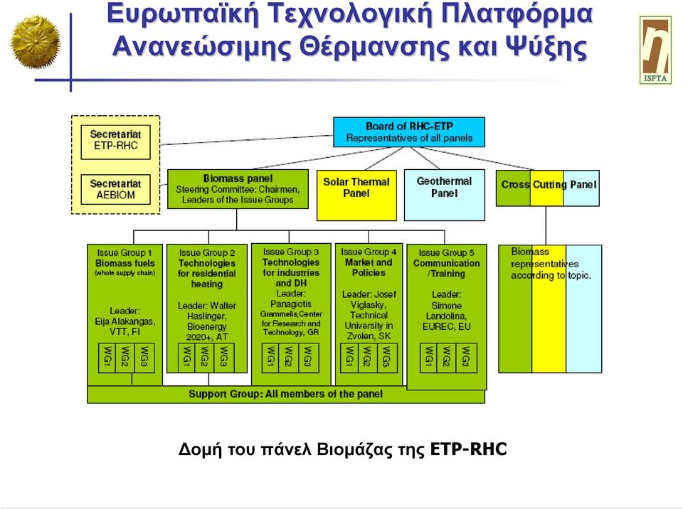 Θέρµανσης και Ψύξης οµή