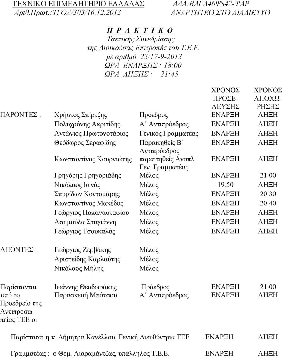 Γενικός Γραμματέας ΕΝΑΡΞΗ ΛΗΞΗ Θεόδωρος Σεραφίδης Παραιτηθείς Β ΕΝΑΡΞΗ ΛΗΞΗ Αντιπρόεδρος Κωνσταντίνος Κουρνιώτης παραιτηθείς Αναπλ. ΕΝΑΡΞΗ ΛΗΞΗ Γεν.