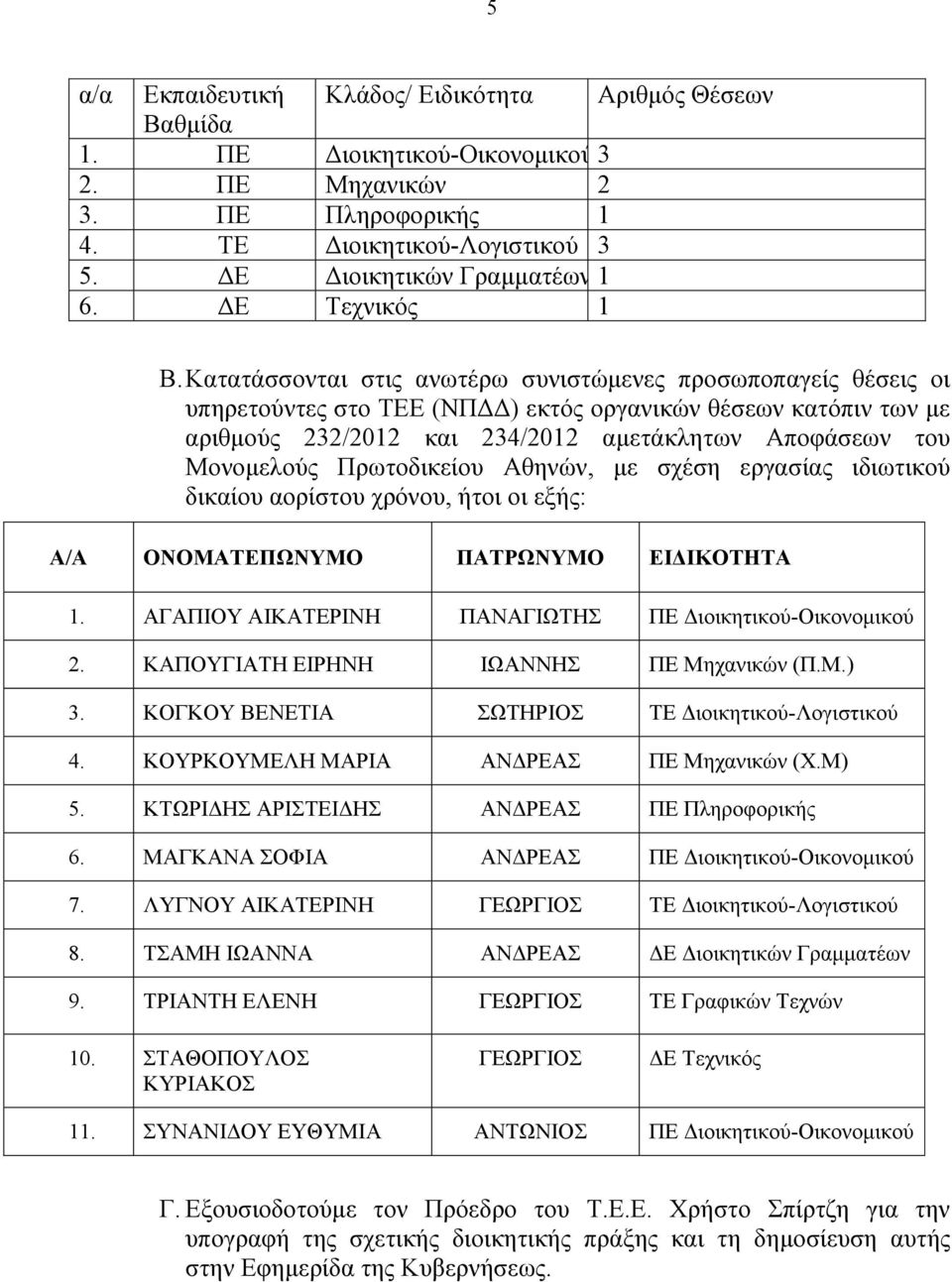 Κατατάσσονται στις ανωτέρω συνιστώμενες προσωποπαγείς θέσεις οι υπηρετούντες στο ΤΕΕ (ΝΠΔΔ) εκτός οργανικών θέσεων κατόπιν των με αριθμούς 232/2012 και 234/2012 αμετάκλητων Αποφάσεων του Μονομελούς