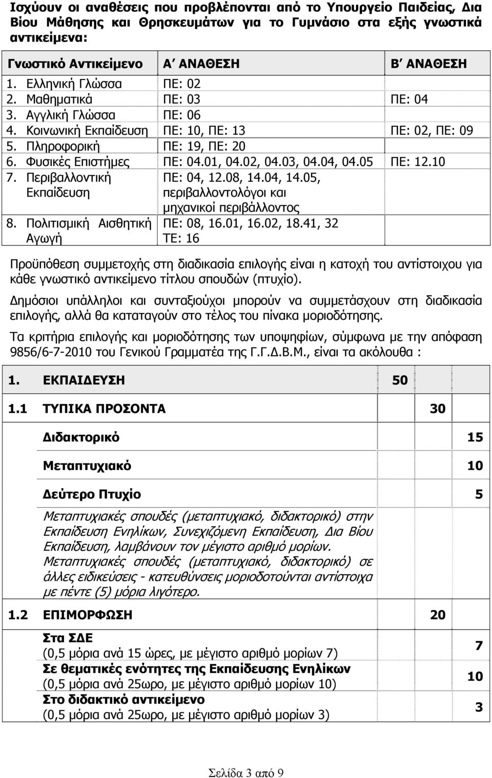 02, 04.03, 04.04, 04.05 ΠΕ: 12.10 7. Περιβαλλοντική Εκπαίδευση 8. Πολιτισμική Αισθητική Αγωγή ΠΕ: 04, 12.08, 14.04, 14.05, περιβαλλοντολόγοι και μηχανικοί περιβάλλοντος ΠΕ: 08, 16.01, 16.02, 18.