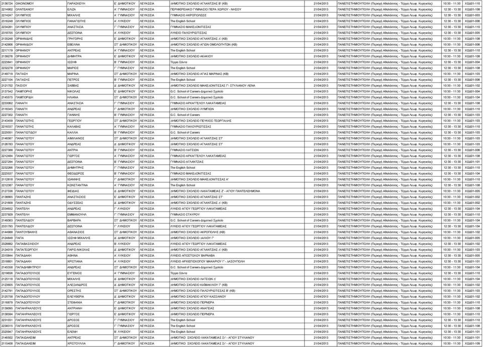 Κυρηνείας) 12:30-13:30 ΧΩΔ01-108 2214247 ΟΛΥΜΠΙΟΣ ΜΙΧΑΛΗΣ Α ΓΥΜΝΑΣΙΟΥ ΛΕΥΚΩΣΙΑ ΓΥΜΝΑΣΙΟ ΑΚΡΟΠΟΛΕΩΣ 21/04/2013 ΠΑΝΕΠΙΣΤΗΜΙΟΥΠΟΛΗ (Περιοχή Αθαλάσσας - Τέρμα Λεωφ.