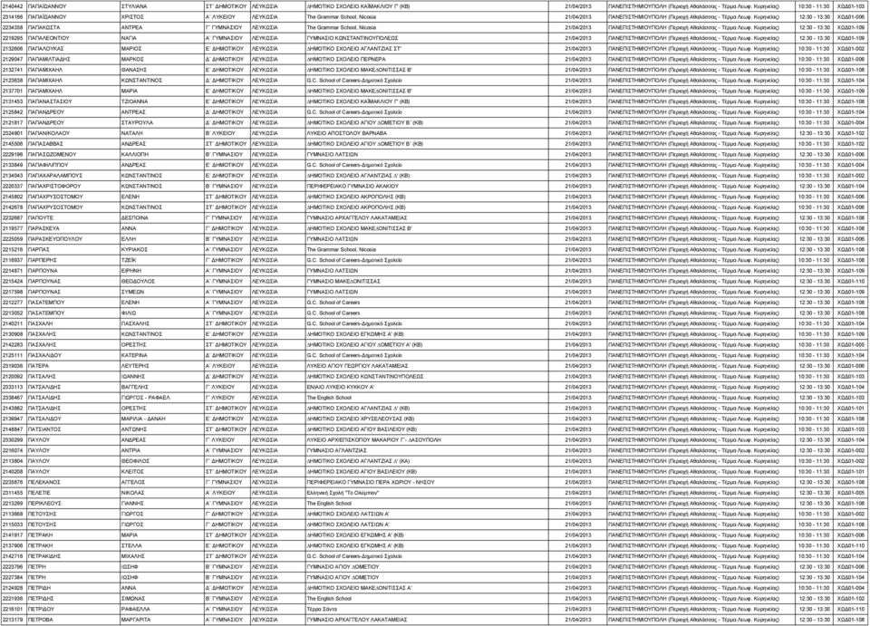 Κυρηνείας) 12:30-13:30 ΧΩΔ01-006 2234358 ΠΑΠΑΚΩΣΤΑ ΑΝΤΡΕΑ Γ ΓΥΜΝΑΣΙΟΥ ΛΕΥΚΩΣΙΑ The Grammar School, Nicosia 21/04/2013 ΠΑΝΕΠΙΣΤΗΜΙΟΥΠΟΛΗ (Περιοχή Αθαλάσσας - Τέρμα Λεωφ.