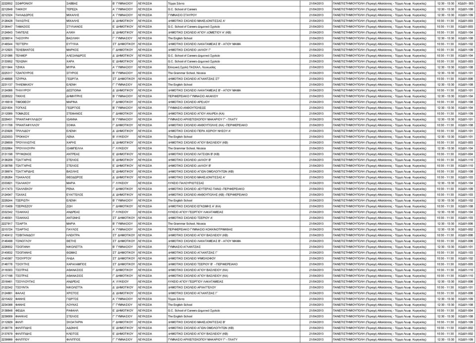 Κυρηνείας) 12:30-13:30 ΧΩΔ01-108 2212324 ΤΑΛΙΑΔΩΡΟΣ ΜΙΧΑΛΗΣ Α ΓΥΜΝΑΣΙΟΥ ΛΕΥΚΩΣΙΑ ΓΥΜΝΑΣΙΟ ΣΤΑΥΡΟΥ 21/04/2013 ΠΑΝΕΠΙΣΤΗΜΙΟΥΠΟΛΗ (Περιοχή Αθαλάσσας - Τέρμα Λεωφ.