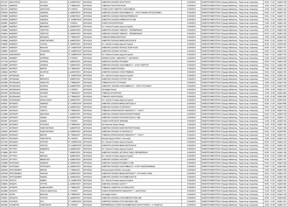 Κυρηνείας) 12:30-13:30 ΧΩΔ01-110 2321191 ΑΝΔΡΕΟΥ ΑΝΑΣΤΑΣΙΑ Β ΛΥΚΕΙΟΥ ΛΕΥΚΩΣΙΑ ΛΥΚΕΙΟ ΑΓΙΟΥ ΓΕΩΡΓΙΟΥ ΛΑΚΑΤΑΜΕΙΑΣ 21/04/2013 ΠΑΝΕΠΙΣΤΗΜΙΟΥΠΟΛΗ (Περιοχή Αθαλάσσας - Τέρμα Λεωφ.