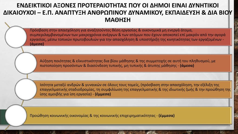 Υ ΟΙ ΔΗΜΟΙ ΕΙΝΑΙ ΔΥΝΗΤΙΚΟΙ ΔΙΚΑΙΟΥΧΟΙ Ε.Π.