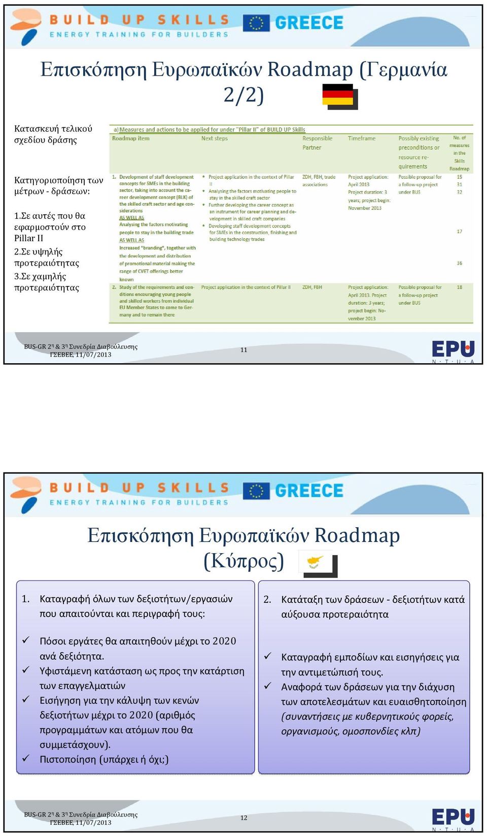 Καταγραφή όλων των δεξιοτήτων/εργασιών που απαιτούνται και περιγραφή τους: Πόσοιεργάτεςθααπαιτηθούνμέχριτο2020 ανά δεξιότητα.
