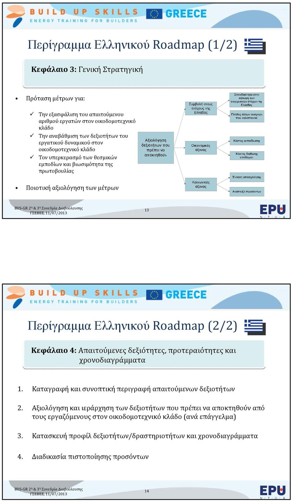 13 Περίγραµµα Ελληνικού Roadmap(2/2) Κεφάλαιο 4: Απαιτούμενες δεξιότητες, προτεραιότητες και χρονοδιαγράμματα BUILD UP Skills Greece 1. Καταγραφή και συνοπτική περιγραφή απαιτούμενων δεξιοτήτων 2.