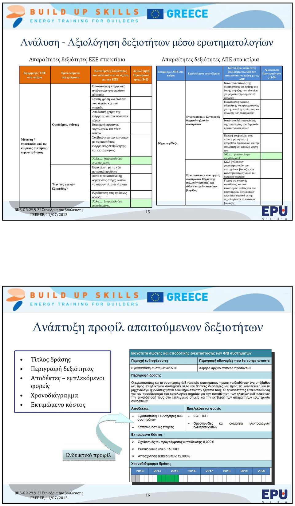 υδατικών πόρων Αξιολόγηση Προτεραιότ ητας (1-5) Εφαρµογές ΑΠΕ στα Εµπλεκόµενα επαγγέλµατα κτίρια Εγκαταστάτες / Συντηρητές θερµικών ηλιακών Καινούργιες δεξιότητες Αξιολόγηση (δεξιότητεςκλειδί) που