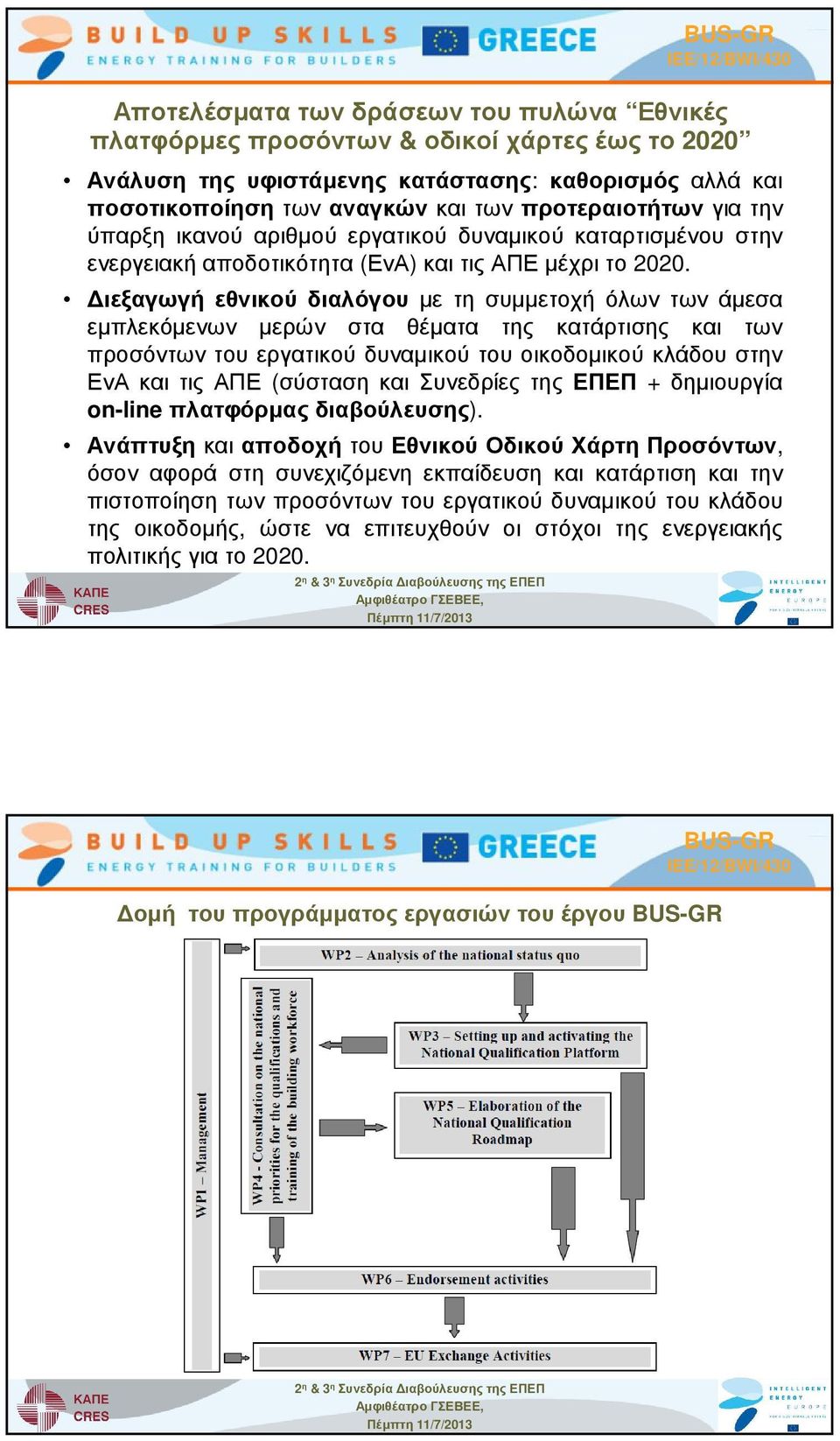 ιεξαγωγή εθνικού διαλόγου µε τη συµµετοχή όλων των άµεσα εµπλεκόµενων µερών στα θέµατα της κατάρτισης και των προσόντων του εργατικού δυναµικού του οικοδοµικού κλάδου στην ΕνΑ και τις ΑΠΕ (σύσταση