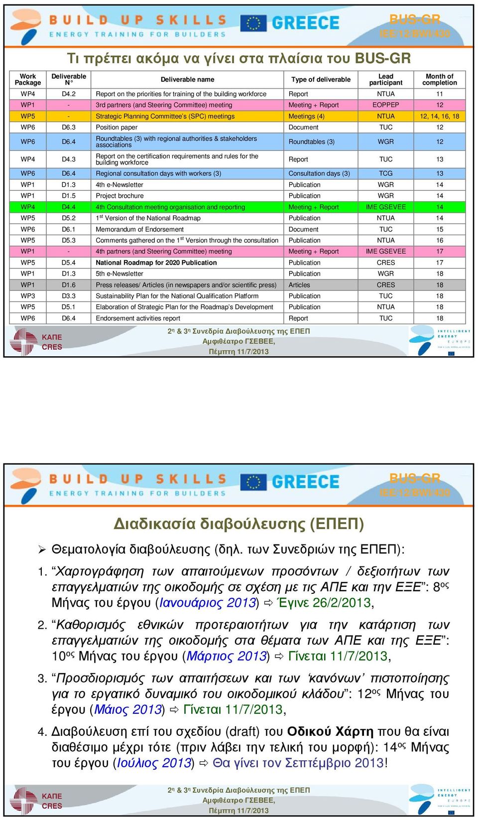 meeting Meeting + Report EOPPEP 12 WP5 - Strategic Planning Committee s (SPC) meetings Meetings (4) NTUA 12, 14, 16, 18 WP6 WP6 WP4 WP6 D6.3 D6.