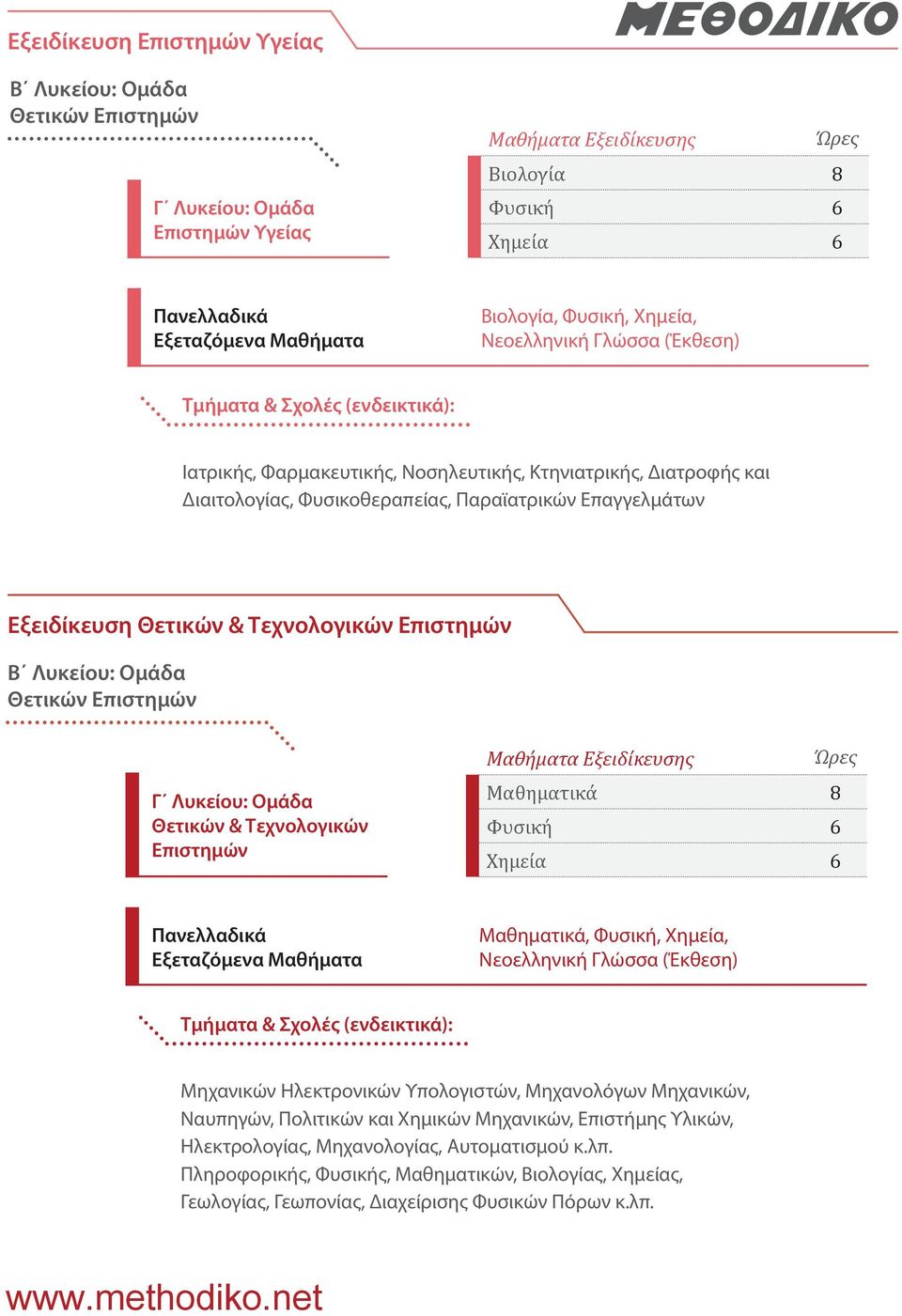 Εξειδίκευση Θετικών & Τεχνολογικών Επιστημών Β Λυκείου: Ομάδα Θετικών Επιστημών Γ Λυκείου: Ομάδα Θετικών & Τεχνολογικών Επιστημών Μαθήματα Εξειδίκευσης Μαθηματικά 8 Φυσική 6 Χημεία 6 Πανελλαδικά