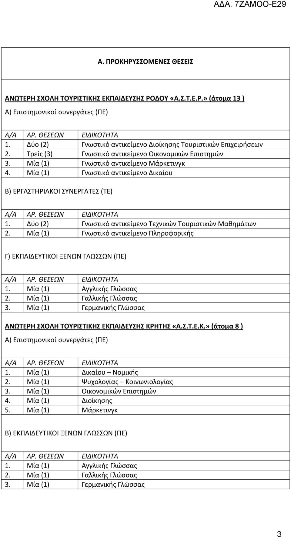 Μία (1) Γνωστικό αντικείμενο Δικαίου Β) ΕΡΓΑΣΤΗΡΙΑΚΟΙ ΣΥΝΕΡΓΑΤΕΣ (ΤΕ) Α/Α ΑΡ. ΘΕΣΕΩΝ ΕΙΔΙΚΟΤΗΤΑ 1. Δύο (2) Γνωστικό αντικείμενο Τεχνικών Τουριστικών Μαθημάτων 2.