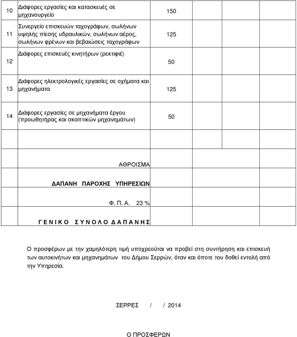 (προωθητήρας και σκαπτικών µηχανηµάτων) 50 ΑΘ