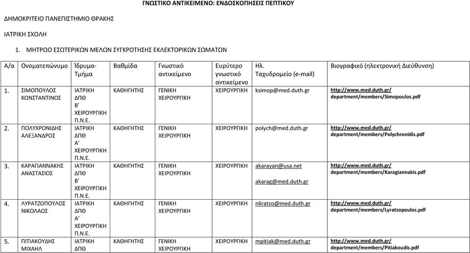 Ταχυδρομείο (e-mail) Βιογραφικό (ηλεκτρονική Διεύθυνση) ksimop@med.duth.gr http://www.med.duth.gr/ department/members/simopoulos.pdf polych@med.duth.gr http://www.med.duth.gr/ department/members/polychronidis.