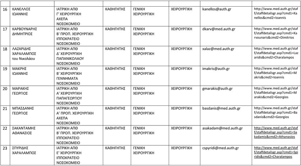 cmd1=ka nellos&cmd2=ioannis dkarv@med.auth.gr http://www.med.auth.gr/staf f/staffdetailsgr.asp?cmd1=ka rvounaris&cmd2=dimitrios xalaz@med.auth.gr http://www.med.auth.gr/staf f/staffdetailsgr.asp?cmd1=laz aridis&cmd2=charalampos imakris@auth.