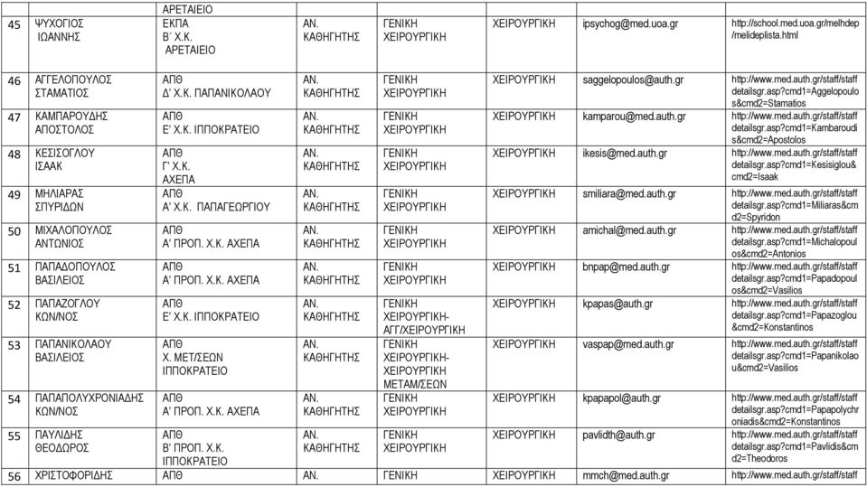 gr/melhdep 46 ΑΓΓΕΛΟΠΟΥΛΟΣ ΣΤΑΜΑΤΙΟΣ 47 ΚΑΜΠΑΡΟΥΔΗΣ ΑΠΟΣΤΟΛΟΣ 48 ΚΕΣΙΣΟΓΛΟΥ ΙΣΑΑΚ 49 ΜΗΛΙΑΡΑΣ ΣΠΥΡΙΔΩΝ 50 ΜΙΧΑΛΟΠΟΥΛΟΣ ΑΝΤΩΝΙΟΣ 51 ΠΑΠΑΔΟΠΟΥΛΟΣ ΒΑΣΙΛΕΙΟΣ 52 ΠΑΠΑΖΟΓΛΟΥ ΚΩΝ/ΝΟΣ 53 ΠΑΠΑΝΙΚΟΛΑΟΥ