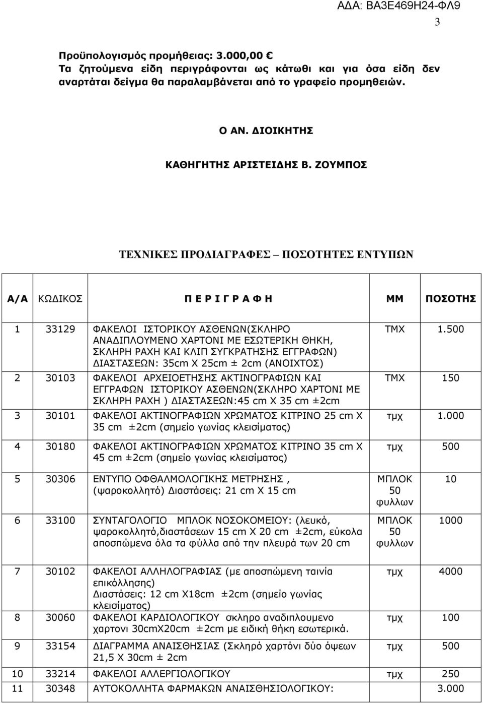 ΖΟΥΜΠΟΣ ΤΕΧΝΙΚΕΣ ΠΡΟΔΙΑΓΡΑΦΕΣ ΠΟΣΟΤΗΤΕΣ ΕΝΤΥΠΩΝ Α/Α ΚΩΔΙΚΟΣ Π Ε Ρ Ι Γ Ρ Α Φ Η ΜΜ ΠΟΣΟΤΗΣ 1 33129 ΦΑΚΕΛΟΙ ΙΣΤΟΡΙΚΟΥ ΑΣΘΕΝΩΝ(ΣΚΛΗΡΟ ΑΝΑΔΙΠΛΟΥΜΕΝΟ ΧΑΡΤΟΝΙ ΜΕ ΕΣΩΤΕΡΙΚΗ ΘΗΚΗ, ΣΚΛΗΡΗ ΡΑΧΗ ΚΑΙ ΚΛΙΠ