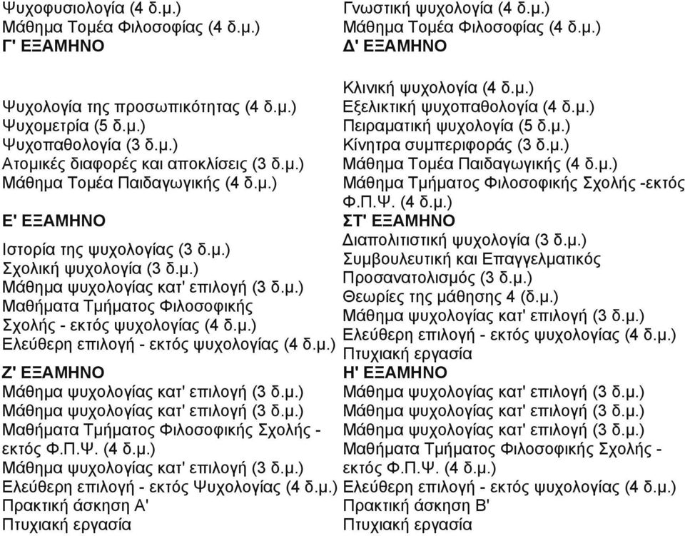 µ.) Ελεύθερη επιλογή - εκτός ψυχολογίας (4 δ.µ.) Ζ' ΕΞΑΜΗΝΟ Μαθήµατα Φιλοσοφικής Σχολής - εκτός Φ.Π.Ψ. (4 δ.µ.) Ελεύθερη επιλογή - εκτός Ψυχολογίας (4 δ.µ.) Πρακτική άσκηση Α' Πτυχιακή εργασία Κλινική ψυχολογία (4 δ.