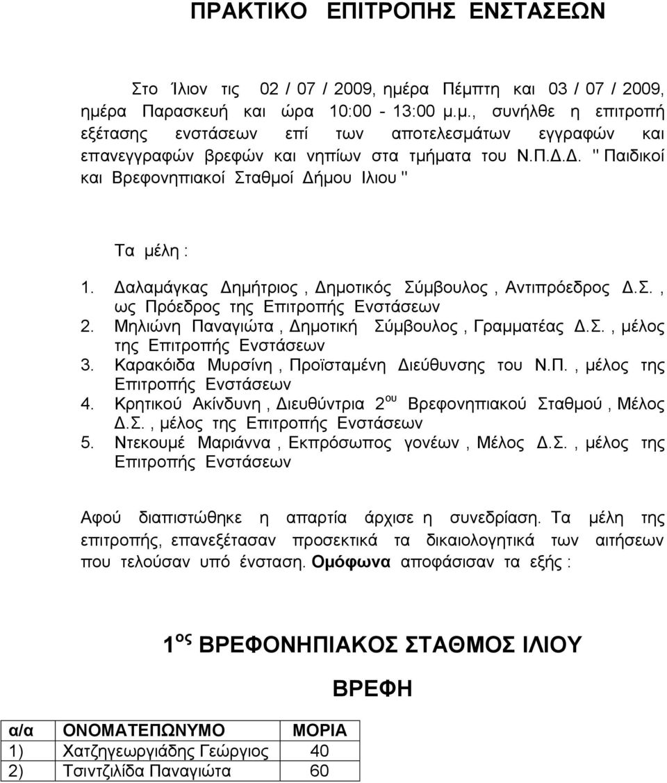 Μηλιώνη Παναγιώτα, Δημοτική Σύμβουλος, Γραμματέας Δ.Σ., μέλος της Επιτροπής Ενστάσεων 3. Καρακόιδα Μυρσίνη, Προϊσταμένη Διεύθυνσης του Ν.Π., μέλος της Επιτροπής Ενστάσεων 4.