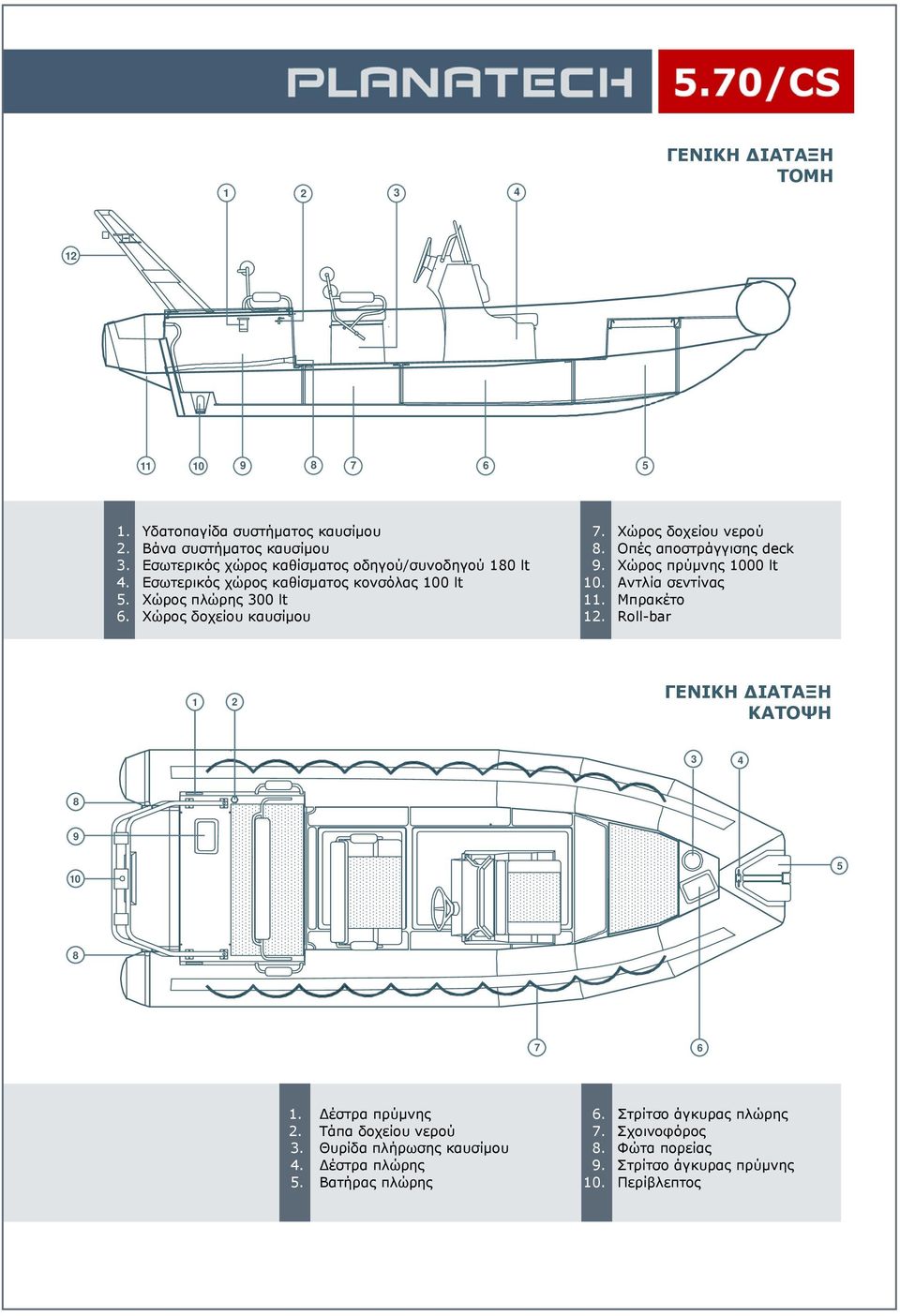 Χώρος δοχείου νερού 8. Οπές αποστράγγισης deck 9. Χώρος πρύμνης 1000 lt 10. Αντλία σεντίνας 11. Μπρακέτο 12.